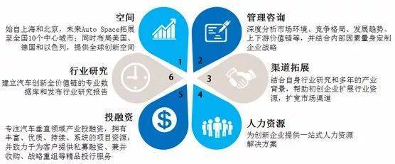 車創投資曹芳寧 鐘情顛覆性技術，專業融資咨詢賦能企業未來