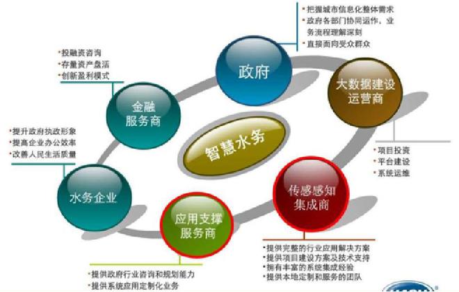 智慧水務(wù)賦能城市未來(lái) 專(zhuān)業(yè)融資咨詢(xún)服務(wù)解析