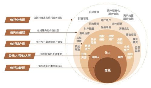 信托公司 綜合金融服務(wù)中的融資咨詢(xún)專(zhuān)家